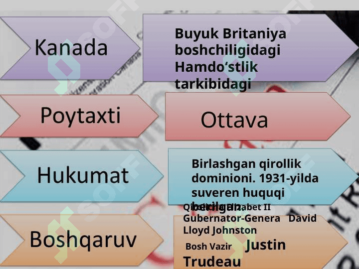 KANADA  MAMLAKATI IQTISODIYOTI 3