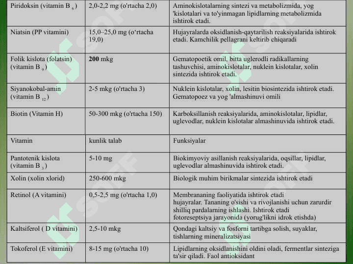 Biologik faol moddalar 6