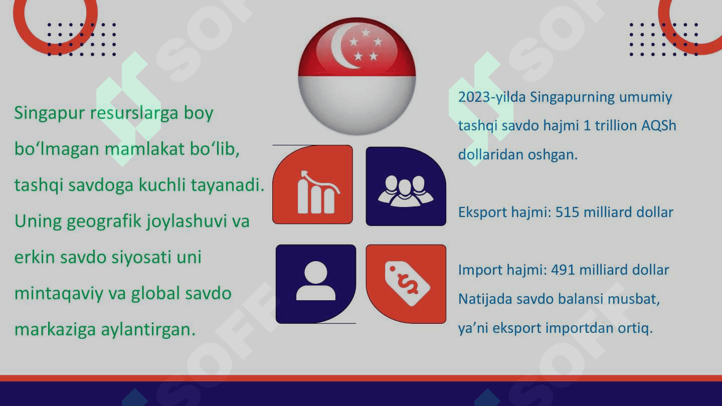 SINGAPUR Iqtisodiyoti 8