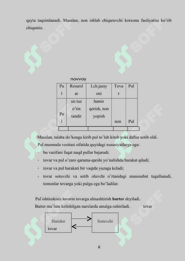 Pul bozorida muvozanat modeli 6