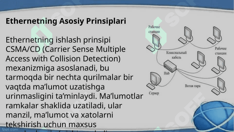 «Ethernet» texnologiyasi 3