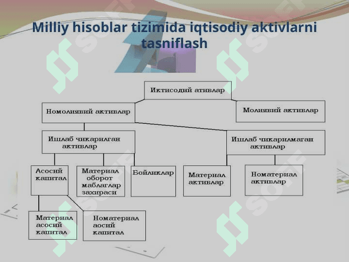 MILLIY BOYLIK VA UNI HAJMINI HISOBLASH USULLARI 8
