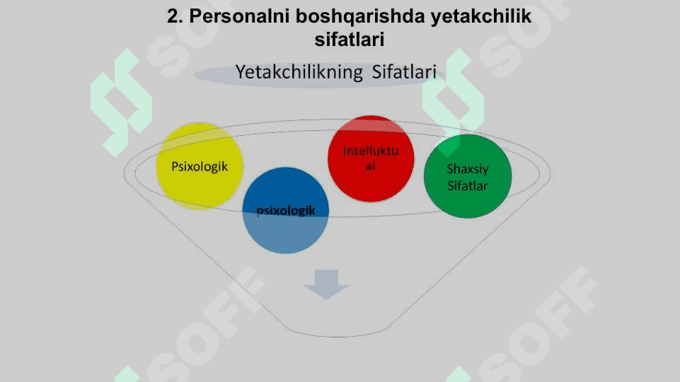 Personalni boshqarishda yetakchilik 4