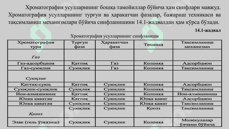 ХРОМАТОГРАФИК АНАЛИЗ МЕТОДЛАРИ 6