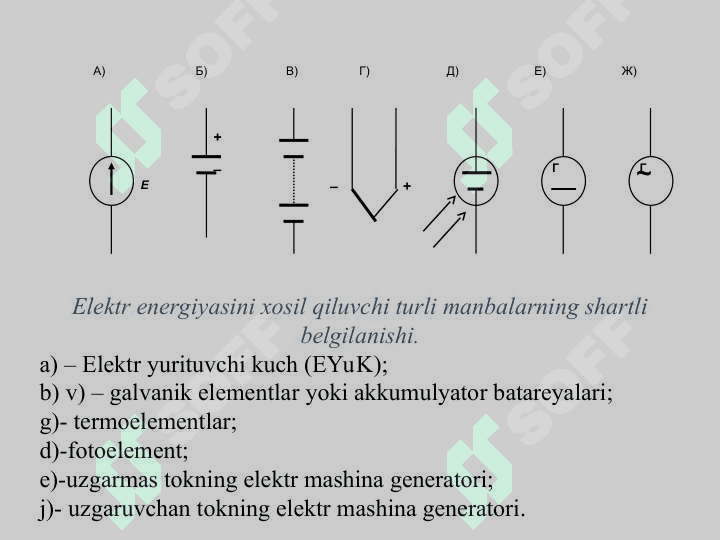 Elektr zanjirlari 5