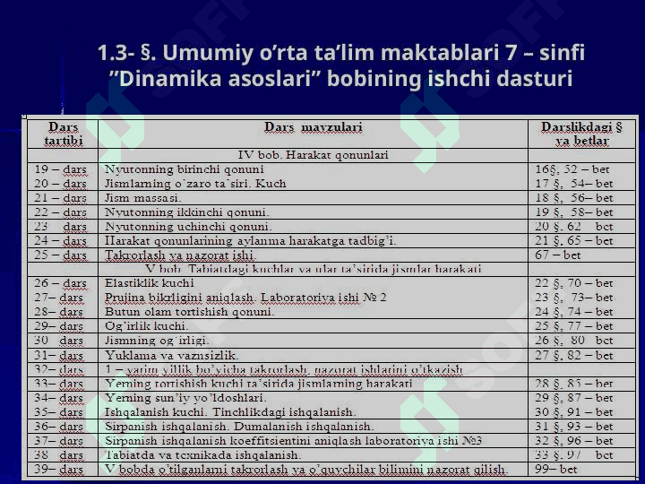 DINAMIKA ASOSLARI 7
