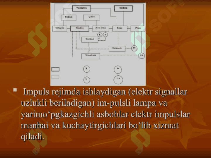 Tranzistorarni boshqarish impulslari 4