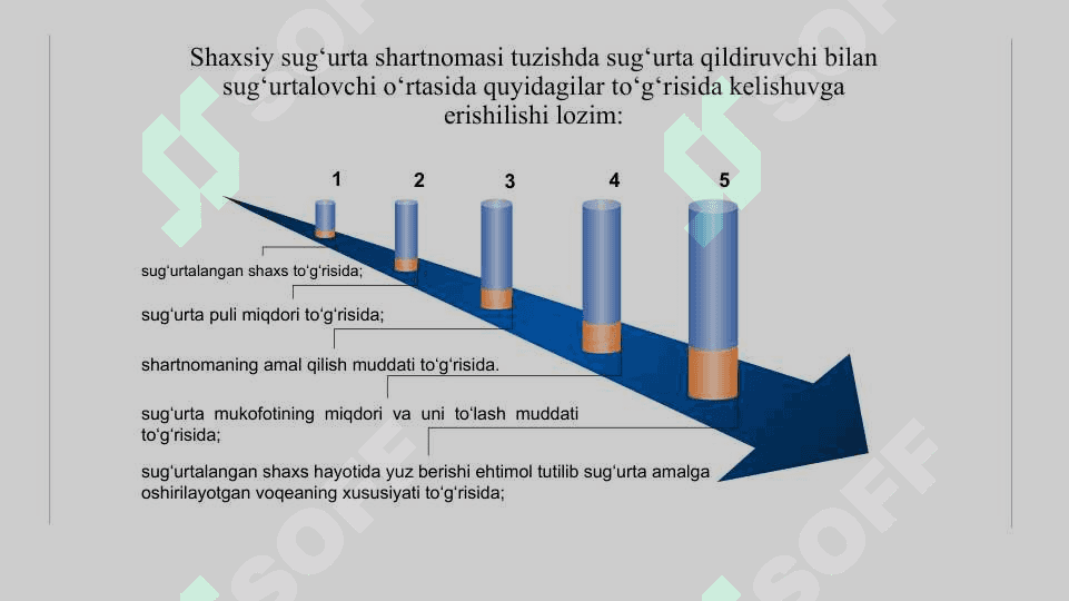 SHAXSIY SUG’URTA 4