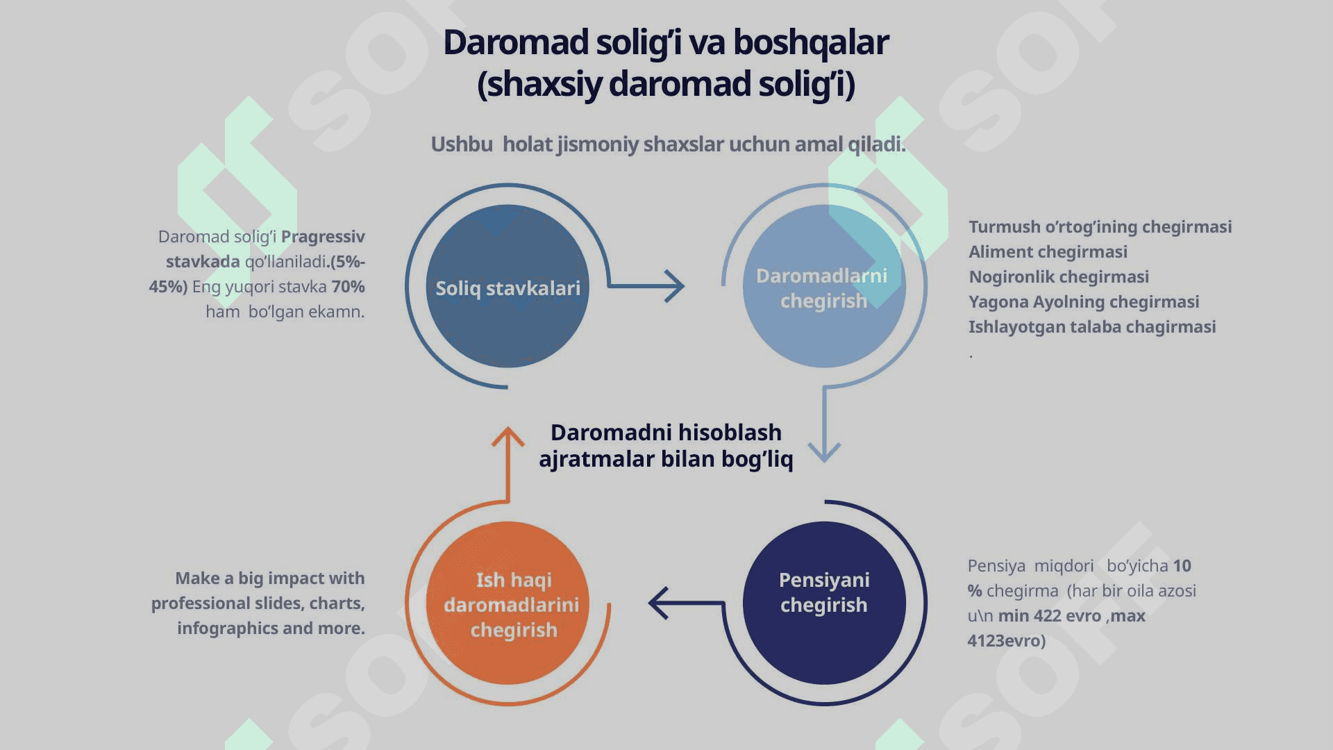 YAPONIYA SOLIQ TIZIMI. YAPONIYA SOLIQ TURLARI VA SOLIQ QARZLARINI UNDIRISH TARTIBI 2