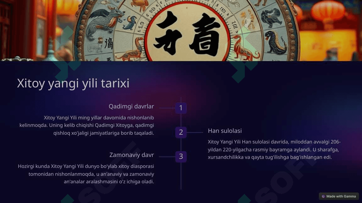 Xitoy Yangi Yili 2