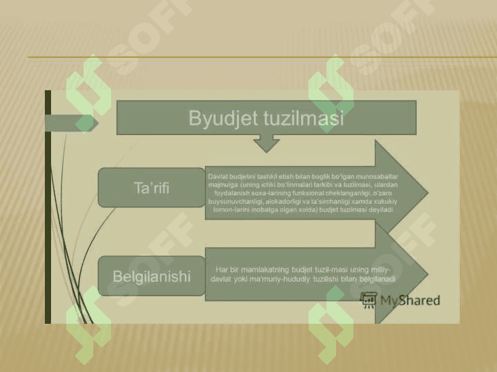 Budjet tizimi va tuzilmasi 3