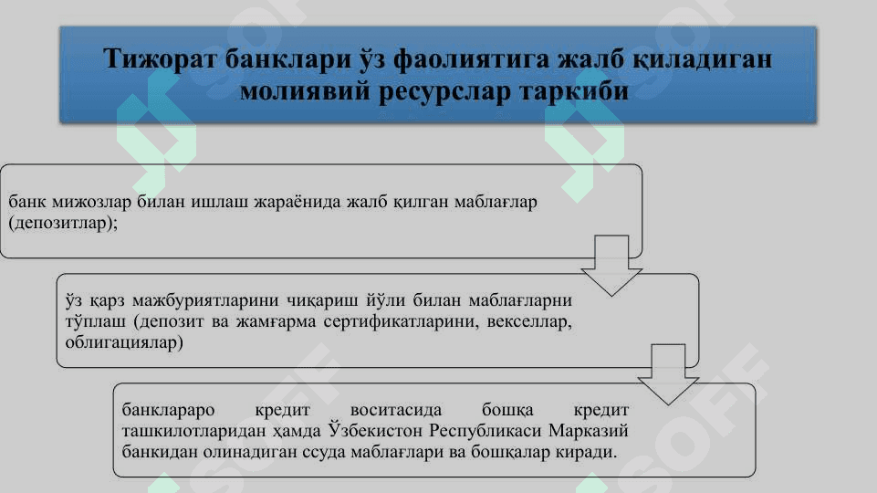 Тижорат банклари ресурслари в уларни бошқариш Tijorat banklari resurslari va ularni boshqarish 5