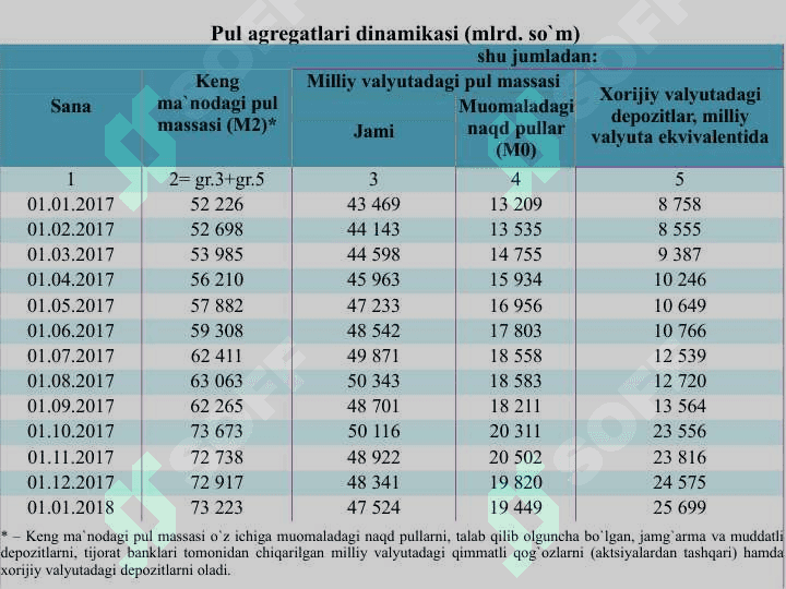 Dinamikani statistik о‘rganishusullari 3