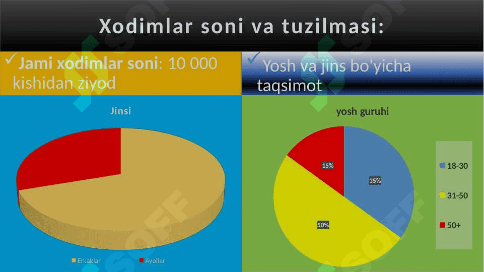 Uz Auto Motors tahlili 3