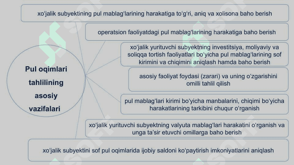 PUL OQIMLARI TAHLILI 6