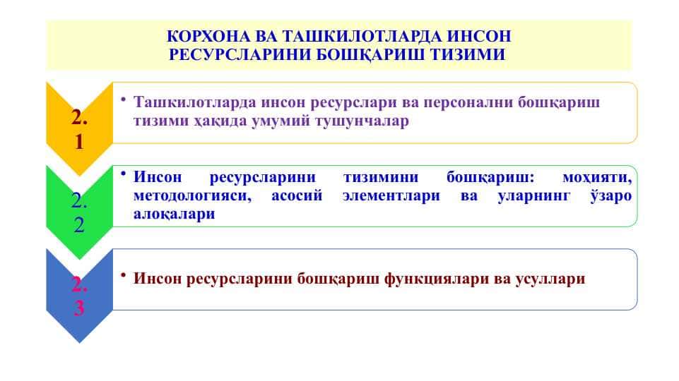 КОРХОНА ВА ТАШКИЛОТЛАРДА ИНСОН РЕСУРСЛАРИНИ БОШҚАРИШ ТИЗИМИ