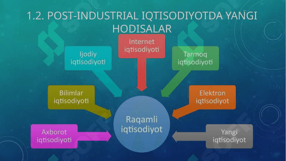 RAQAMLI IQTISODIYOT ASOSLARI 5