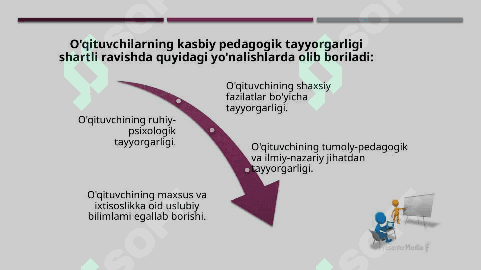 O‘QITUVCHINING PEDAGOGIK MAHORATI. O‘ZBEKISTON RESPUBLIKASI PREZIDENTI SH.M.MIRZIYOYEV ASARLARIDA TA’LIM-TARBIYA MASALALARI.O‘QITUVCHINING PEDAGOGIK MAHORATI. O‘ZBEKISTON RESPUBLIKASI PREZIDENTI SH.M.MIRZIYoYEV ASARLARIDA TA’LIM-TARBIYA MASALALARI. 8