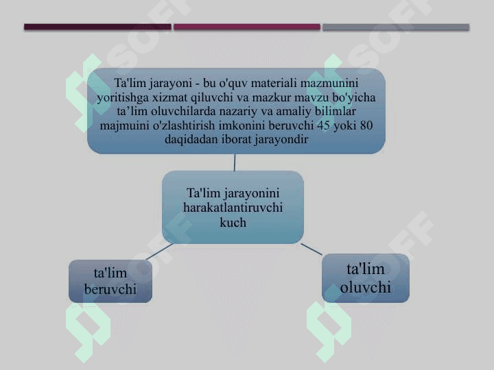 O‘zbekistonda ta’lim tizimini modernizatsiyalash jarayonilari. Ta’lim tizimining huquqiy-meyoriy asoslari 5