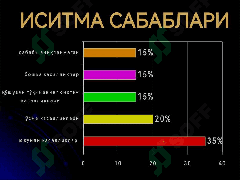Иситма синдроми 8