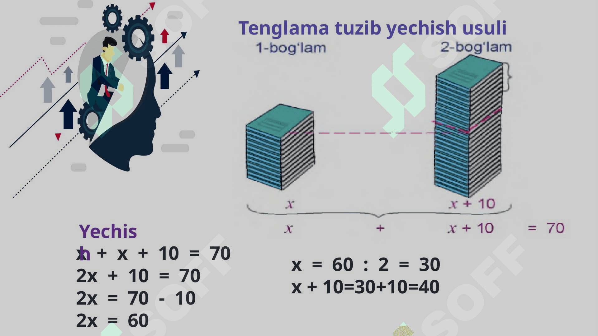MURAKKABROQ MASALALARNI YECHISH 7