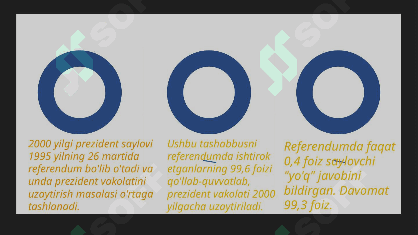 O’zbekiston Respublikasida ilk bor o’tkazikgan umumxalq saylovlari. 4