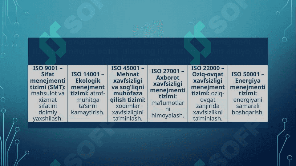 Menejment tizimlarini sertifikatlash 4