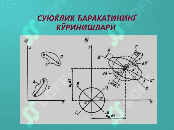 Элементар оқим найчаси 5