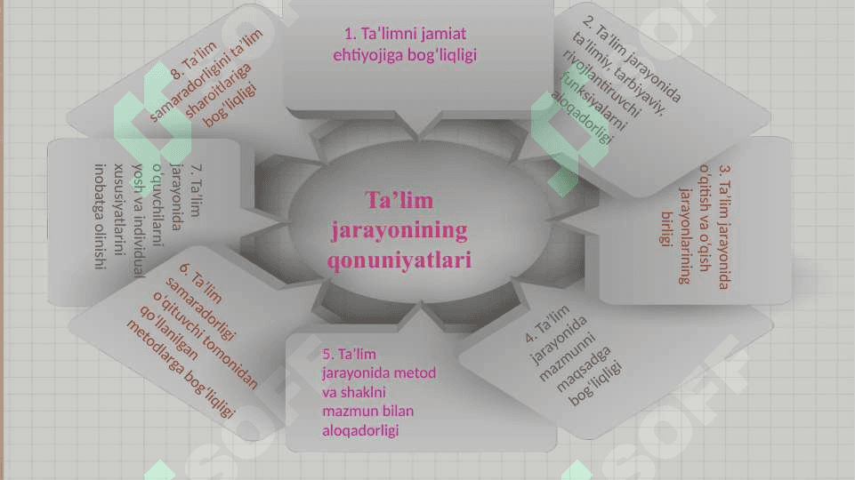 Таълим жараёнининг моҳияти 8