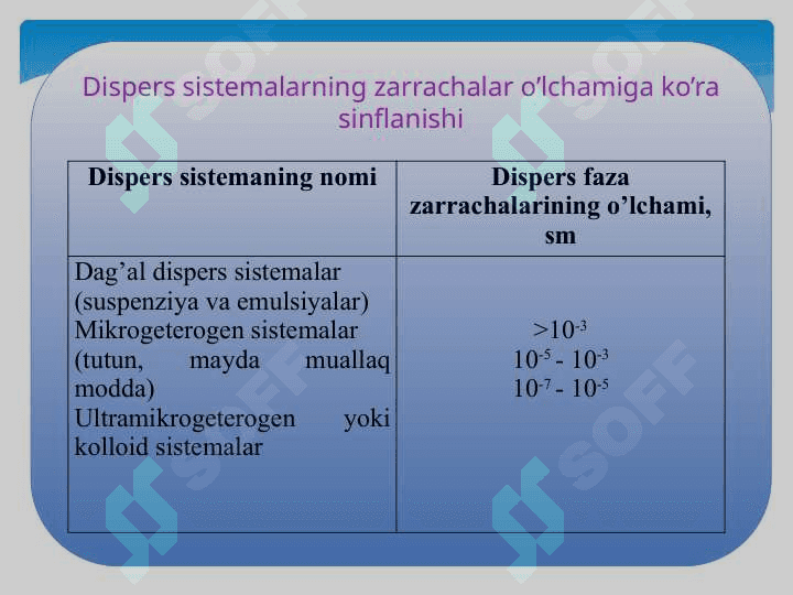 DISPERS SISTEMALAR VA ULARNING SINFLANISHI 5