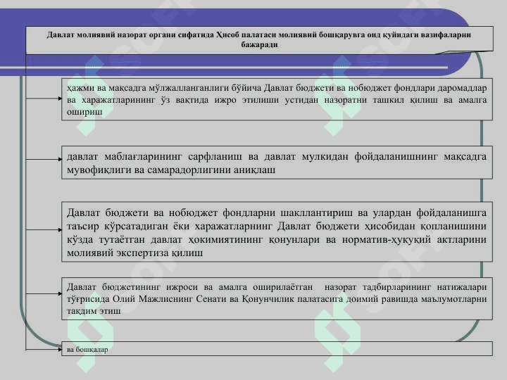 МОЛИЯВИЙ БОШҚАРУВ 7