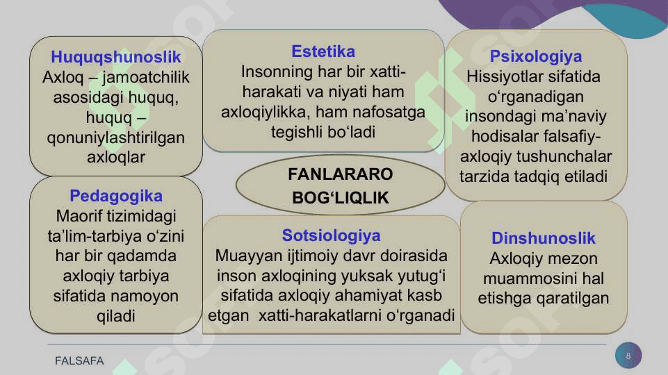 Axloq Falsafasi (Etika) 8