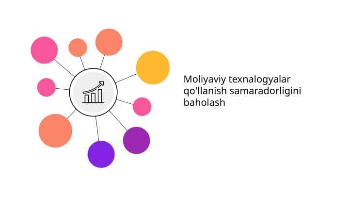 Moliyaviy texnalogyalar qo'llanish samaradorligini baholash
