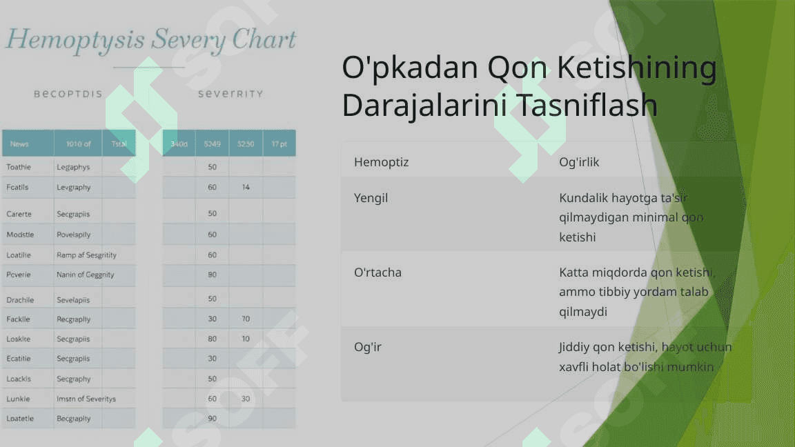 O'pkadan Qon Ketishi 4