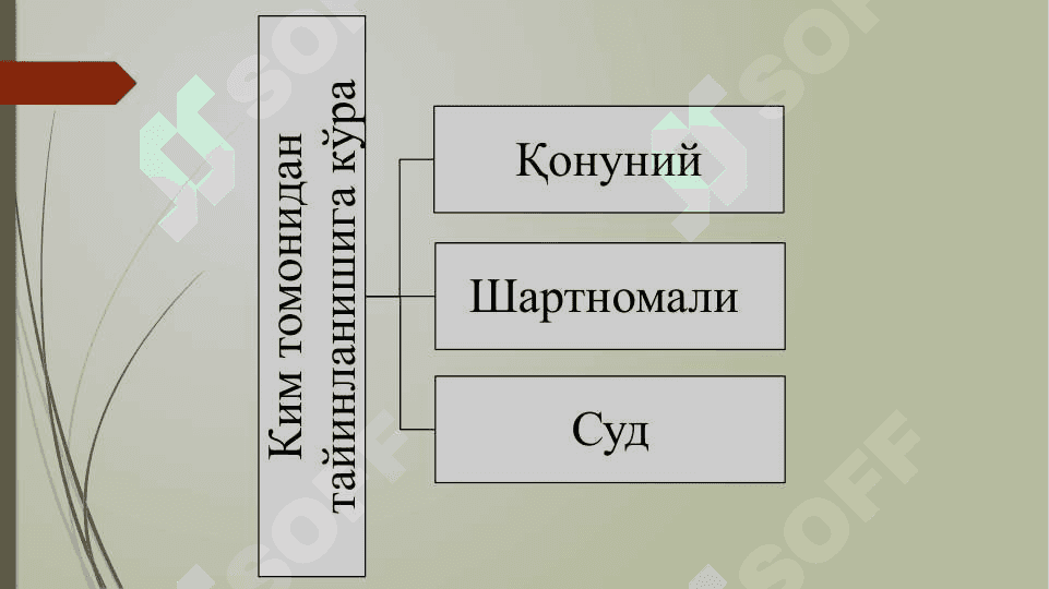 Фуқаролик ҳуқуқида муддатлар ва даъво муддати (2) 3