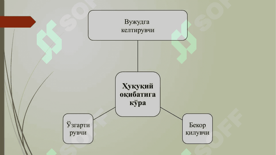 Фуқаролик ҳуқуқида муддатлар ва даъво муддати (2) 4