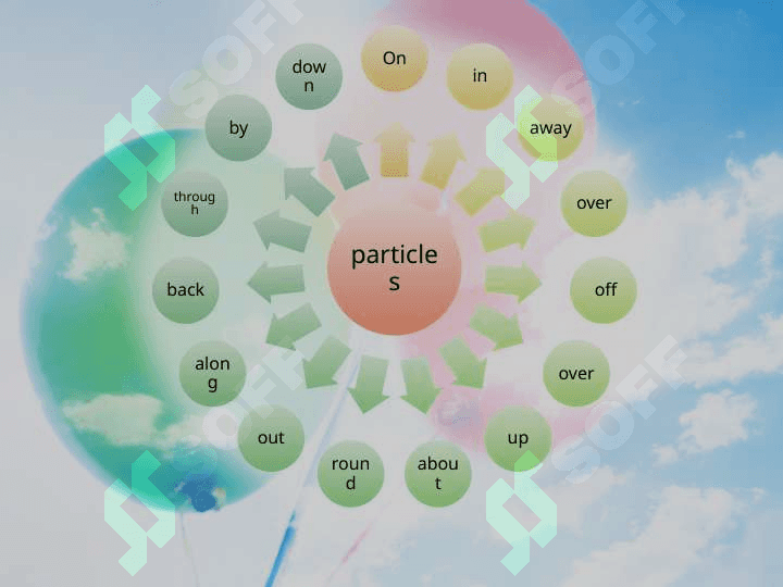 Phrasal verbs 4