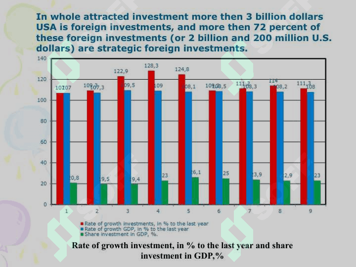 The role of foreign investment in the development of economyThe role of foreign investment in the development of economy 6