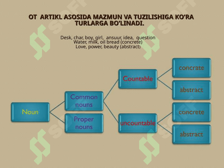 Articles(Artikllar) 3