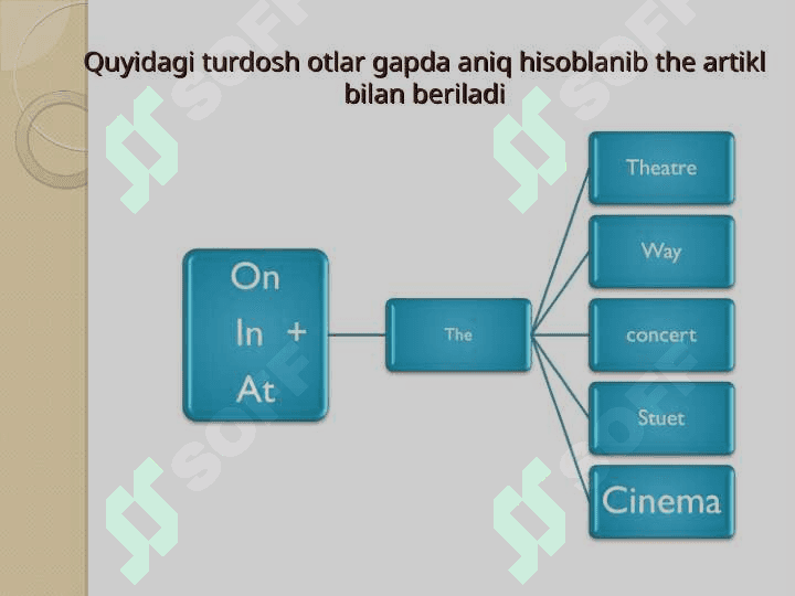 Articles(Artikllar) 7