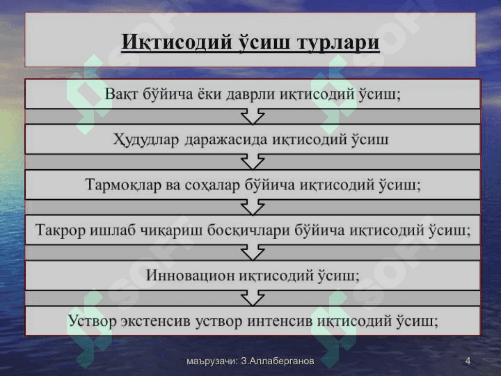 Иқтисодий ўсиш ва миллий бойлик 4