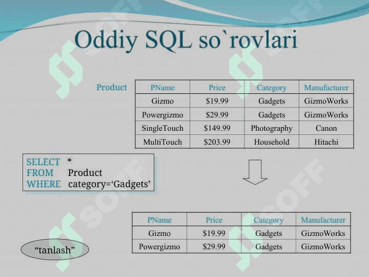 SQLtili. SQL operatorlarni yozish 8