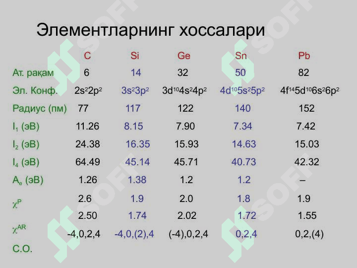 IV guruhning P elementlari . IV гуруҳнинг p элементлари 3