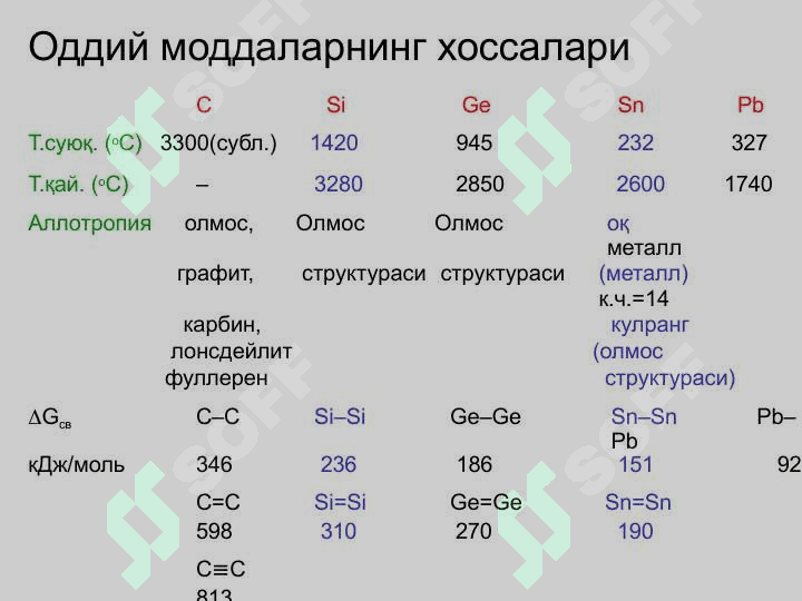 IV guruhning P elementlari . IV гуруҳнинг p элементлари 4