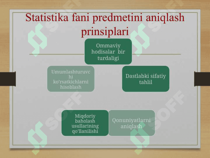 Statistika faniga kirish 6
