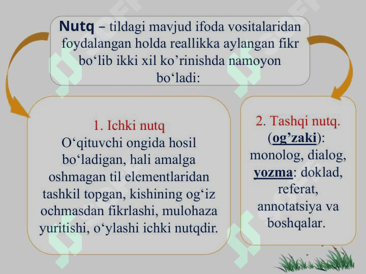 Nutq texnikasi va madaniyati 2
