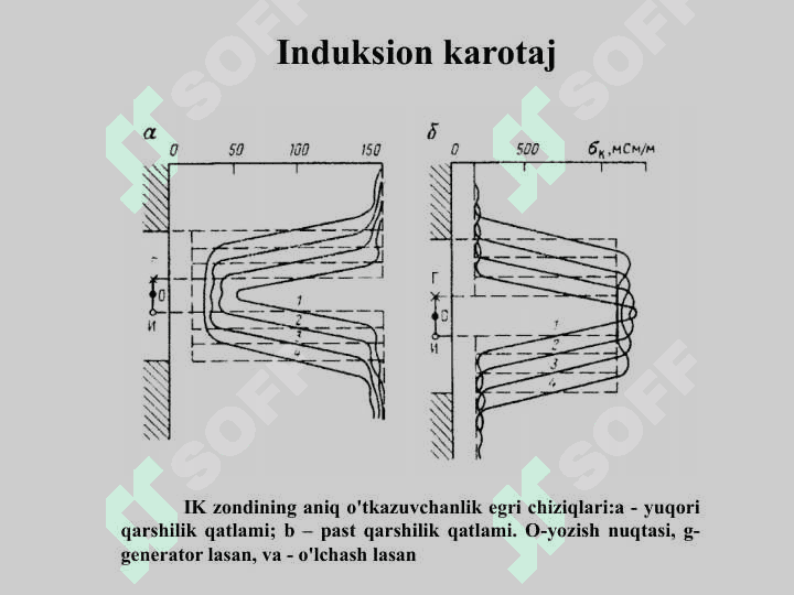 Elektromagnit karotaj usullari 8