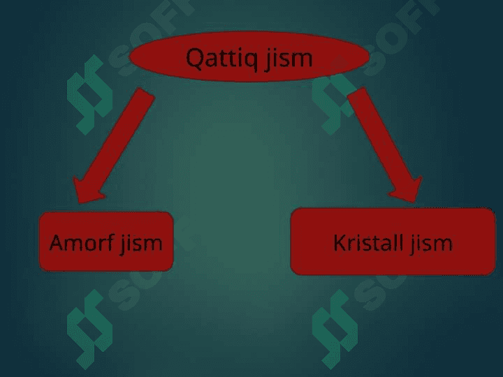 Qattiq jismlar 3