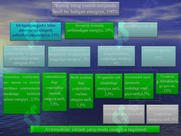 Аvtоmоbil bеnzinlаri 2
