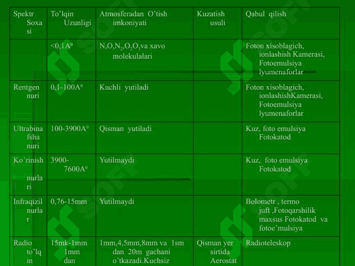 Infraqizil nurlar va uning texnikadagi o’rni 3